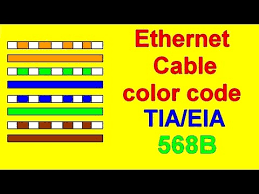 Ethernet Cat6 Color Code Tia Eiab Wiring Diagram Youtube
