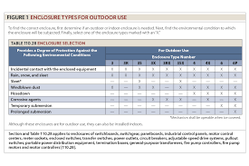 43 Exact Nema Ratings For Enclosures Chart