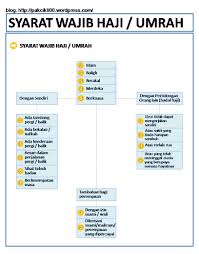 Nota haji dan umrah tingkatan 4 cemerlang pmr 2011 tajuk tingkatan 3 by uz. Syarat Wajib Haji Dan Umrah Jalan Akhirat