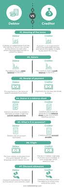 Amount owing to director definition. Debtor Vs Creditor Top 7 Best Differences With Infographics