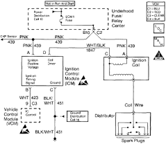 I thought someone had syphoned my gas and put a gallon in it is the hvac wires and are bitten through at the delphi pa6 gb20 gf10 connector. 1995 S10 Ignition Wiring Diagram Wiring Ddiagrams Home Loan Grand Loan Grand Brixiaproart It