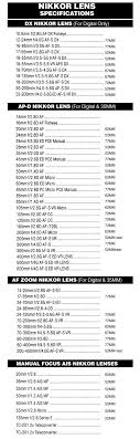Nikon Lens To Filter Chart Nikon Lens Dslr Photography