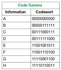 Traditional hamming codes are (7, 4) codes, encoding four bits of data into seven bit blocks (a hamming code valid hamming codes may use any three of the above four parity bit definitions. Hamming Distanz