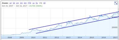 Overseas Prospects Of Unilever From The Perspective Of Its