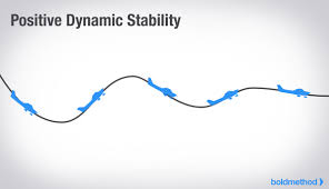 The 3 Types Of Static And Dynamic Aircraft Stability