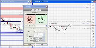 10 Sec Chart Momantum Scalping Using Dukascopy Platform Trade 5