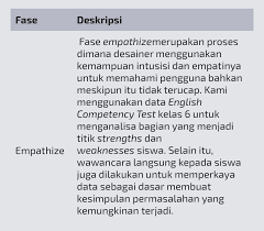 Maybe you would like to learn more about one of these? Memahami English Competency Test Dengan Design Thinking 1 Fislc
