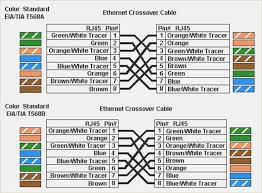 Cable color management can also be used to differentiate between security levels or networks such as dmzs, production lans, management lans and test lans. How To Distinguish T568a And T568b Rj45 Ethernet Cable Wiring