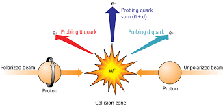 espacio cósmico: nueva herramienta para determinar el spin del protón.