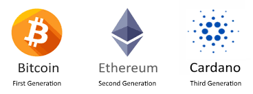 Currently, paypal only supports bitcoin purchases over the us. Cardano Clean Water Stake Pool Crypto Rewind Grayscale Visa Amazon Mastercard Paypal Canada Australia