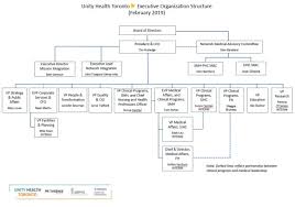 77 Eye Catching University Of Minnesota Organizational Chart