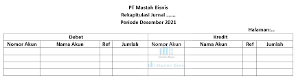 Maka dari itu jurnal ini dipecah ke dalam 4 macam. Jurnal Khusus Pengertian Manfaat Jenis Contoh Soal Jawaban