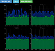 Comparing Graphite And Flot Getting Connected