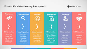Candidate Journey Mapping Step By Step Guide