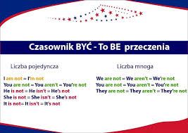 Odmiana Czasownika Byc Ja Jestem Ty Jestes Hello Rozmowki Angielskie Online Map