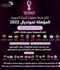 وفيما يلي المجموعات الـ10 فى التصفيات. Ù†ØªØ§Ø¦Ø¬ Ù‚Ø±Ø¹Ø© ØªØµÙÙŠØ§Øª Ø£Ù…Ø±ÙŠÙƒØ§ Ø§Ù„Ø¬Ù†ÙˆØ¨ÙŠØ© Ø§Ù„Ù…Ø¤Ù‡Ù„Ø© Ù„Ù…ÙˆÙ†Ø¯ÙŠØ§Ù„ 2022 Ø§Ù„ØªÙŠØ§Ø± Ø§Ù„Ø§Ø®Ø¶Ø±