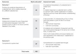 Men and women can never really be equal. Oral Presentation Topics 2021 Lisa S Study Guides