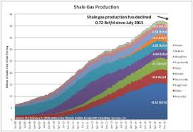 natural gas price increase inevitable in 2016