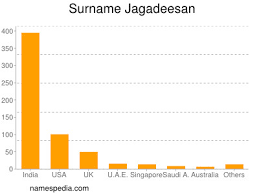 Jagadeesan