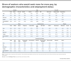The helpline is available monday through friday, 8:30 a.m. Irregular Work Scheduling And Its Consequences Economic Policy Institute