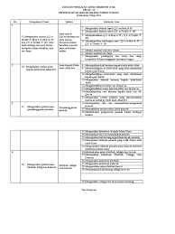 Soal tentang khutbah tabligh dan dakwah beserta jawabannya. K 13 Kisi Kisi Pai Kelas Xi Rev 3