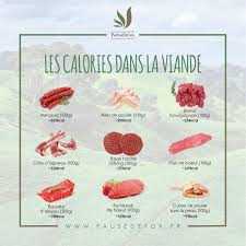 Les Calories Dans La Viande Calories Calories Des Aliments Rumsteak