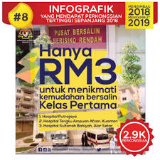 Sep 27, 2011 · individu berisiko tinggi hendaklah menjalankan ujian hiv; Kkmalaysia A Twitter 8 Infografik Pusat Bersalin Berisiko Rendah Yang Disediakan Di Tiga Buah Hospital Kerajaan Antara Yang Popular Di Fb Kkm Ia Telah Dikongsi 2 9k Kali Dan Mendapat Reaksi Positif Drpd