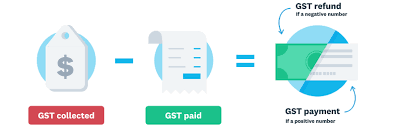 · thursday, 03 may 2018 : Working Out Your Gst Return Your Guide To Gst Xero Sg