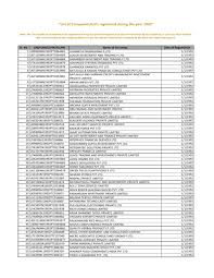 Technocrates construction limited covers all aspects of building & civil engineering works. List Of Companies Registered For Year 1992