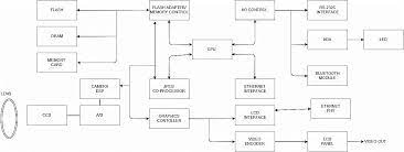 What Is Digital Camera Explain Its Architecture In Detail