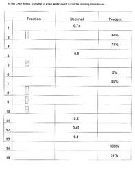 Converting Fractions Decimals Percents Wkst 7 Ns 2 Math Pract 1 3 4 5 7