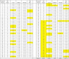 Ethyl Glucuronide Levels Chart Best Picture Of Chart