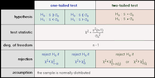 One Sample Chi-Square-Test