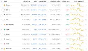 Cardano is last in our list of the ten biggest cryptocurrencies by market cap. Learn Cryptocurrency Market Cap The Ultimate Investor S Guide