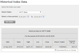 Banknifty Stock Price Jse Top 40 Share Price