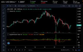 Cardano (ada) price prediction 2020. Cardano Ada Takes Forth Spot By Market Cap Coinlist Me