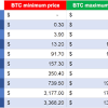 At the moment the price of bitcoin is 35,212 us dollars. 1