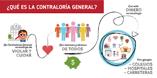 Artículos, videos, fotos y el más completo archivo de noticias de colombia y el mundo sobre contraloría. Que Es La Contraloria Contraloria General De La Republica