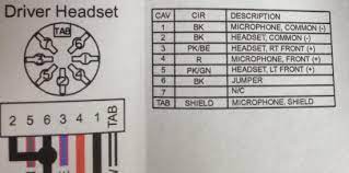 Otherwise, the structure won't function as it ought to be. Harley Davidson Intercom Wiring Diagram Wiring Diagram 149 Sight