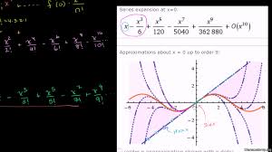 Visualizing Taylor Series Approximations