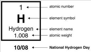 October 8 is National Hydrogen and Fuel Cell Day — find out why – CDFA's  Planting Seeds BlogCDFA's Planting Seeds Blog