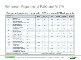 R22 Superheat Charging Chart Achievelive Co