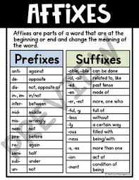 prefix and suffix poster affixes reading anchor chart