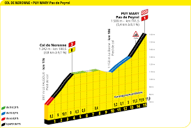 Le coup du facteur (et autres vannes douteuses). Tour De France 2020 Arrivee Au Puy Mary 11 Septembre 2020 Cantal
