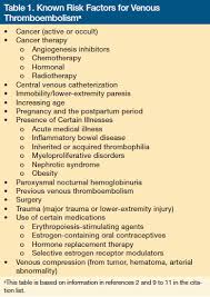 When muscles are no longer in use, they slowly become weaker. Venous Thromboembolism Prophylaxis For Chronically Immobilized Long Term Care Residents Population Health Learning Network