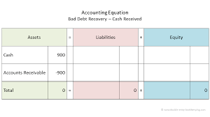 The provision for doubtful debts is the estimated amount of bad debt that will arise from accounts receivable that have been issued but not yet the provision for doubtful debts is an accounts receivable contra account, so it should always have a credit balance, and is listed in the balance sheet. Bad Debt Recovery Allowance Method Double Entry Bookkeeping