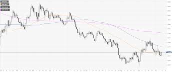 Gbp Usd Technical Analysis Cable Spikes To 1 2296 On Brexit
