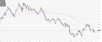 gbp usd technical analysis cable spikes to 1 2296 on brexit