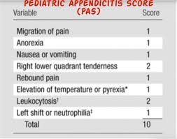Image result for Pediatric Appendicitis Lab Score