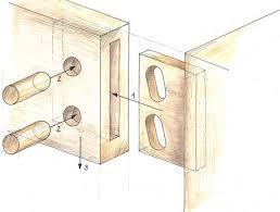 Selbstziehende Laschenverbindung Grune Erde Holzverbindung Grune Erde Holzverbindungen Dubel Holz